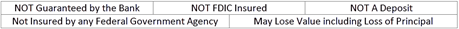 NOT Guaranteed by the Bank. NOT FDIC Insured. NOT a Deposit. Not Insured by any Federal Government Agency. May Lose Value including Loss of Principal.