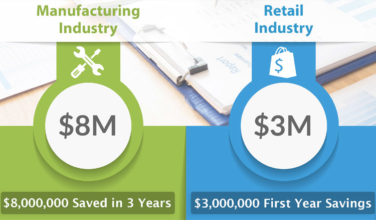 Manufacturing Industry - $8 million saved in 3 years - Retail Industry - $3 million first year savings